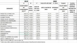 Tabela de Preços