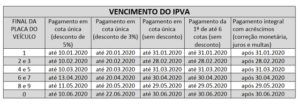 calendario ipva 2020