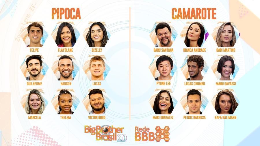 Big Brother Brasil