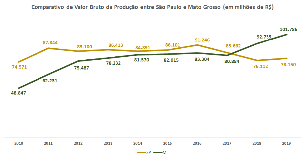 grafico vbp 2