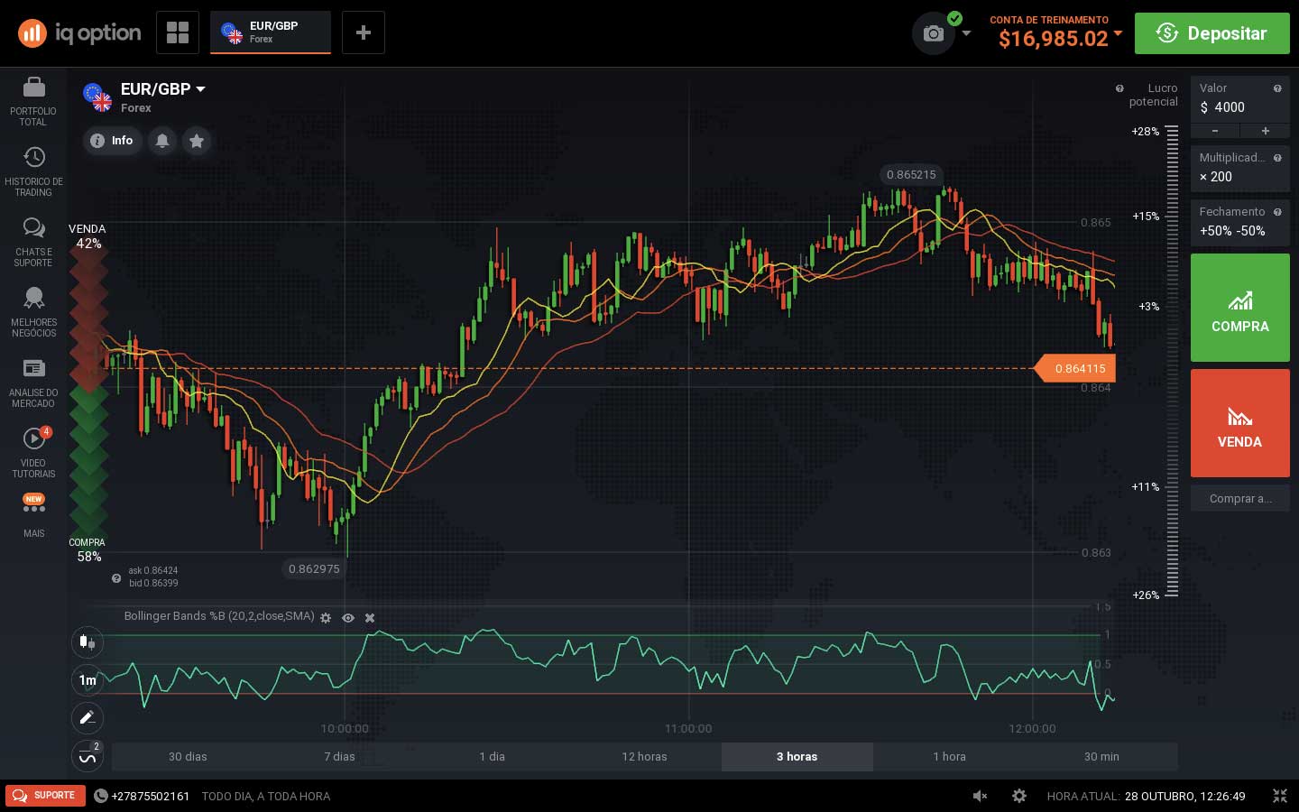 IQ Option: técnica Martingale funciona mesmo? confira aqui