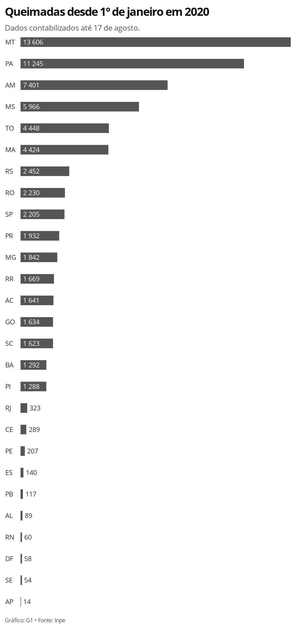 ixpzw queimadas desde 1 de janeiro em 2020