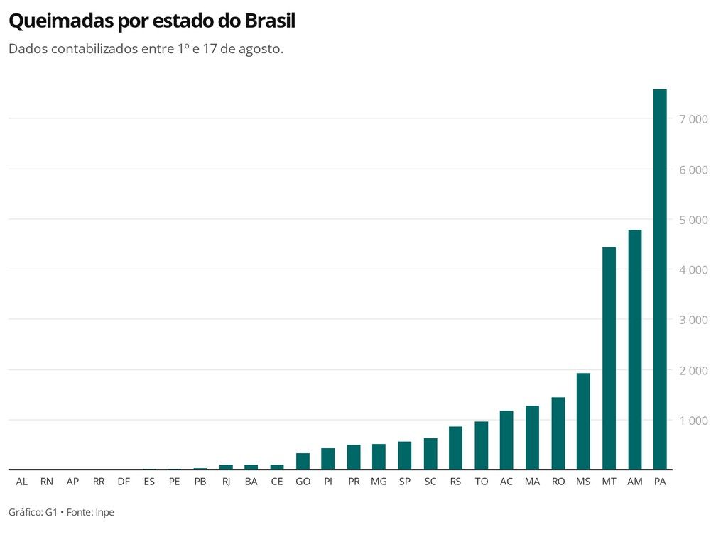 zlf4v queimadas por estado do brasil