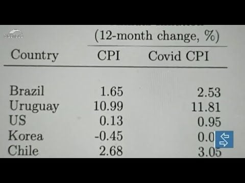 Vídeo: Brasil apresenta maior projeção de aumento da inflação na pandemia aponta estudo de Harvard 2020 10 13 11:05:12