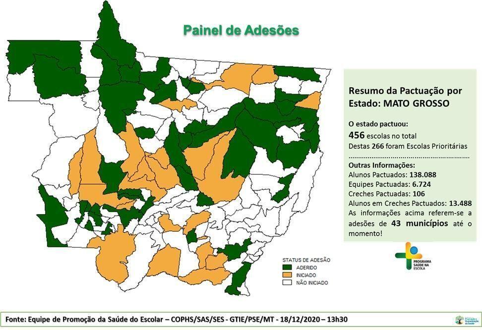 Painel de adesao ao PSE