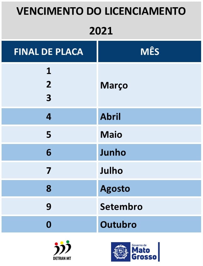 calendario licenciamento 2021