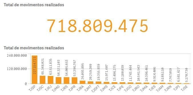 27 Produtividade CNJ