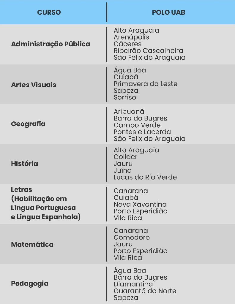 Unemat abre vestibular com 1 000 vagas para Educa%C3%A7%C3%A3o a Dist%C3%A2ncia2021 01 15 17:08:00