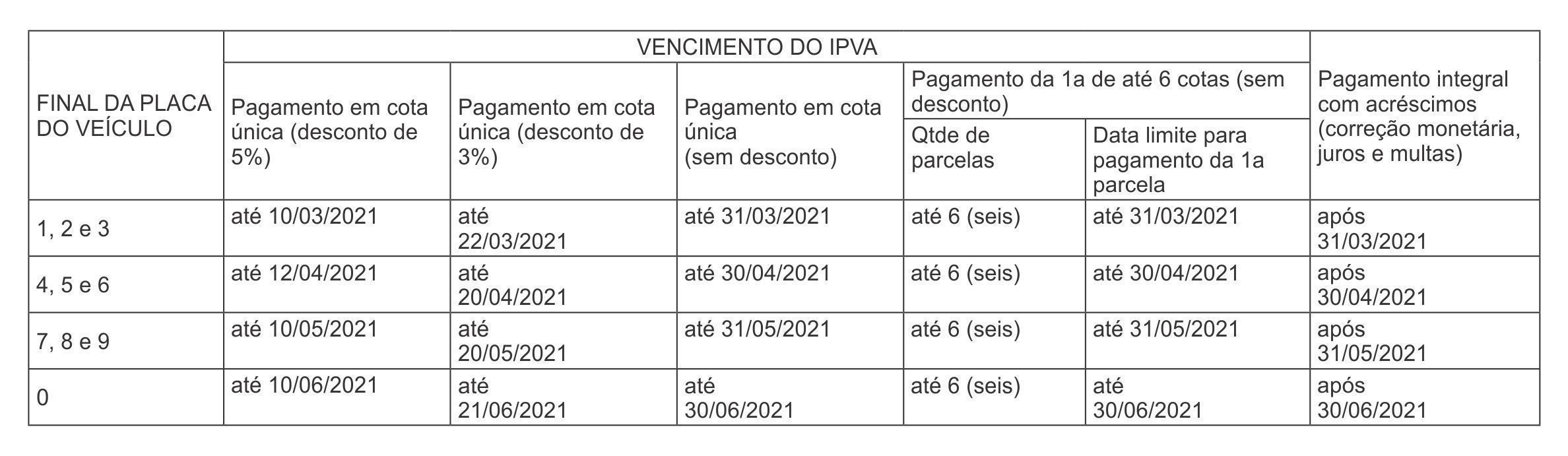 TABELA ipva 2021