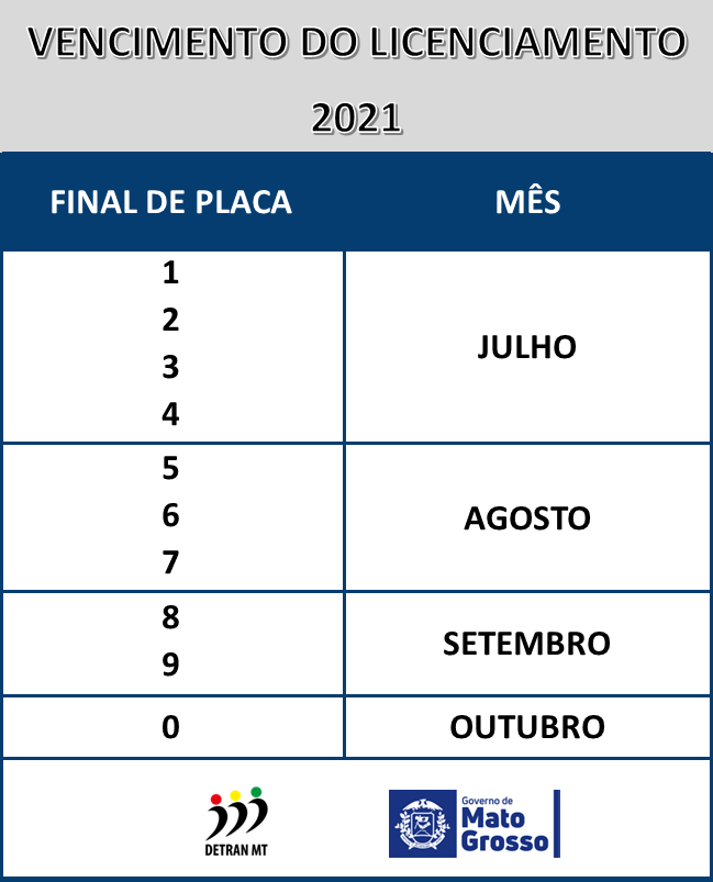 tabela licenciamento 2021 nova