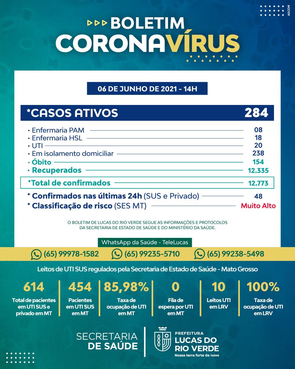 Boletim de Enfrentamento ao Coronavírus nº 444