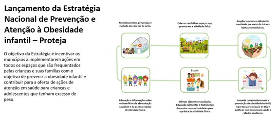 campanha alerta sobre a obesidade infantil