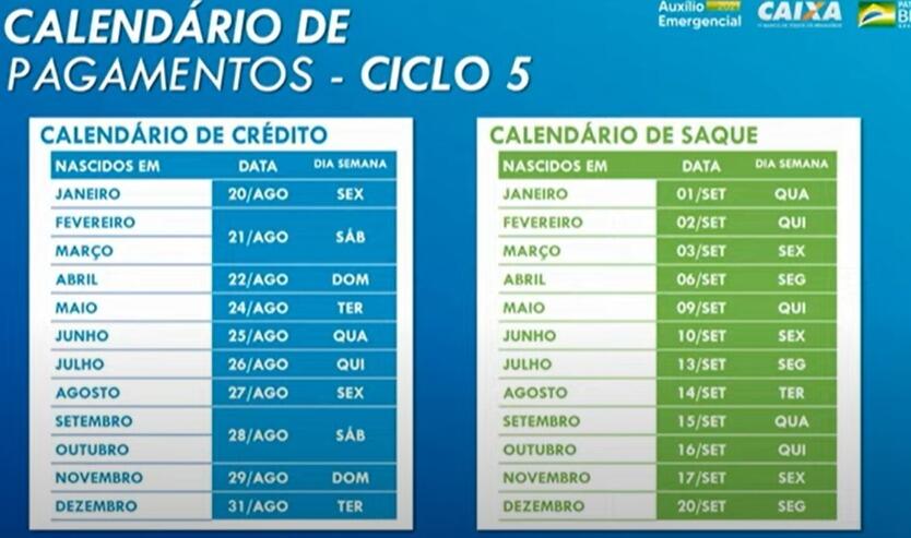 pagamento de parcelas extras comeca em 20 de agosto