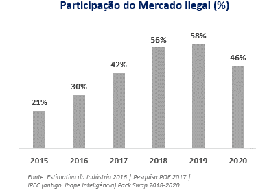 Com preço mais alto, cigarro do crime perde mercado em Mato Grosso 12 unnamed 6