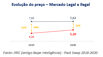 Com preço mais alto, cigarro do crime perde mercado em Mato Grosso 13 unnamed 7