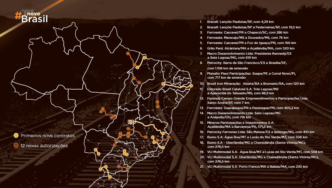 pro trilhos chega a 21 contratos assinados para criacao de novas ferrovias no pais