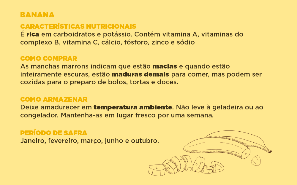 Infogrfico bananas