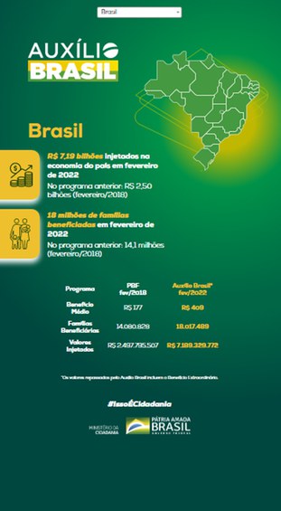 governo federal lanca ferramenta de consulta de dados do auxilio brasil