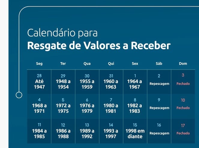 resgate de valortes esquecidos