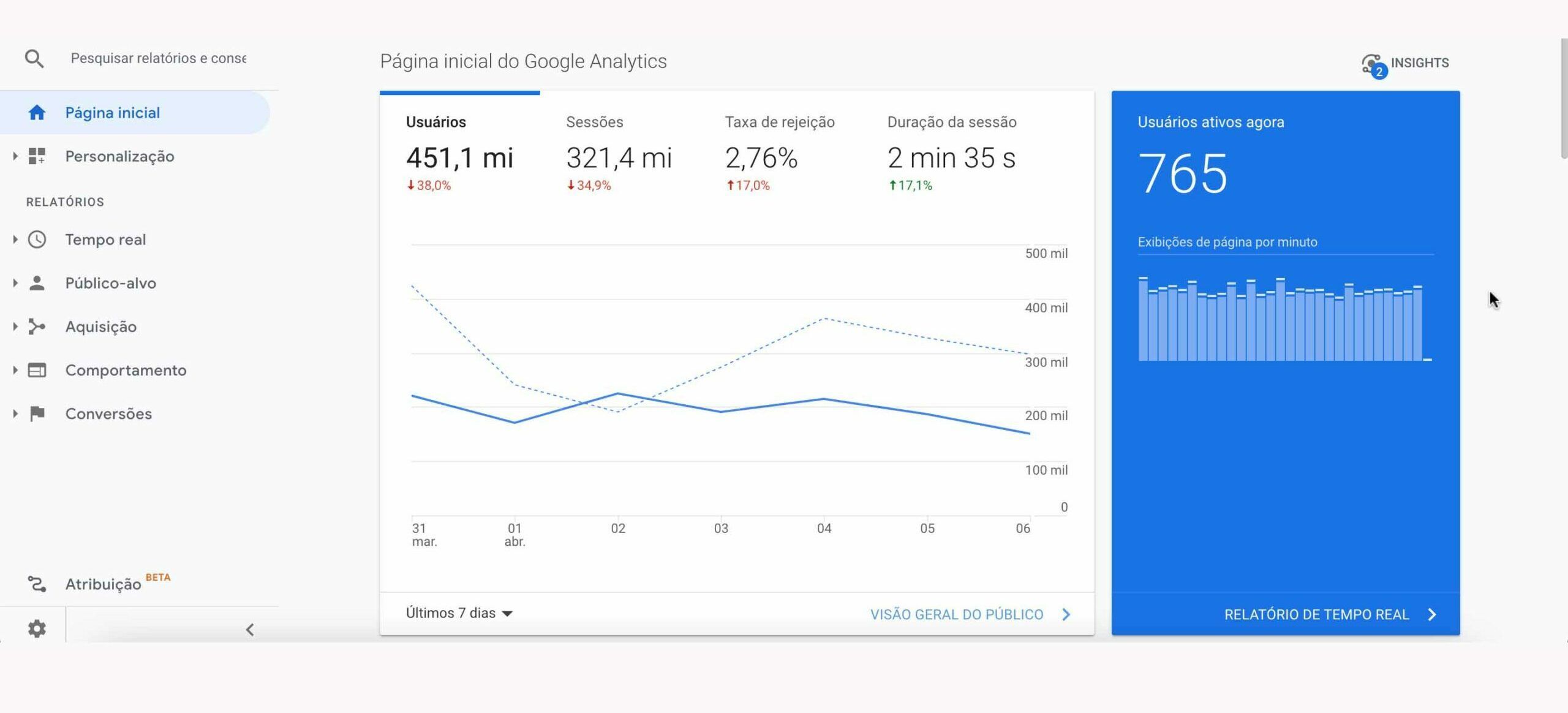 analytics scaled e1649356022146