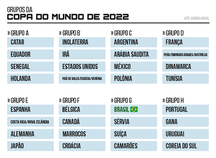 Copa 2022: veja datas de jogos do Brasil e outras seleções - 02/04