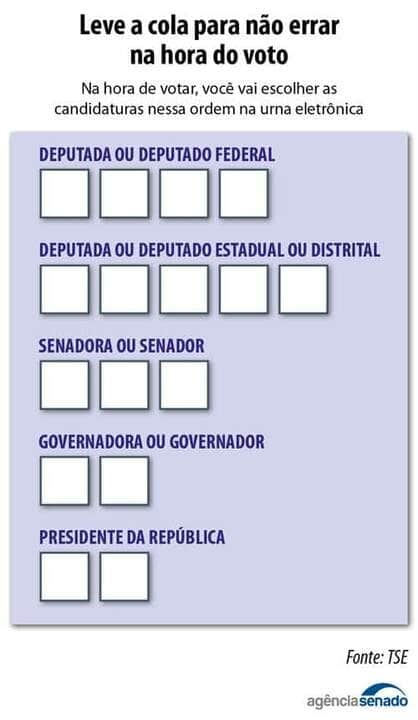 20220929 cola votacao