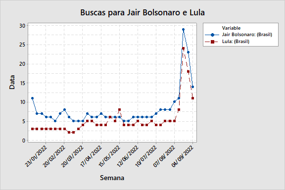 Lula, Bolsonaro e as tendências de busca 84 unnamed 11