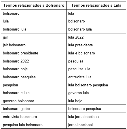 Lula, Bolsonaro e as tendências de busca 85 unnamed 12