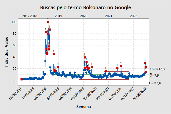 Lula, Bolsonaro e as tendências de busca 82 unnamed 9