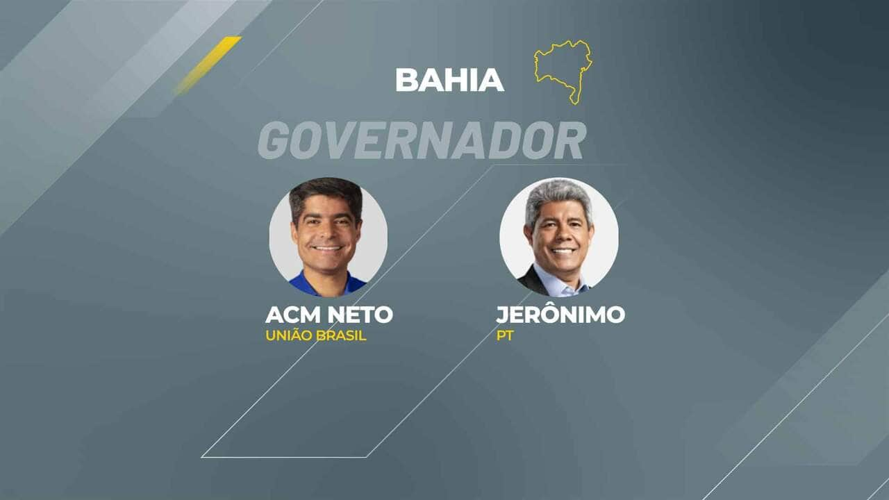 bahia acm neto lidera disputa pelo governo com 10 de urnas apuradas