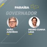 joao azevedo vence disputa e e reeleito governador da paraiba