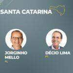 jorginho mello pl vence disputa pelo governo de santa catarina