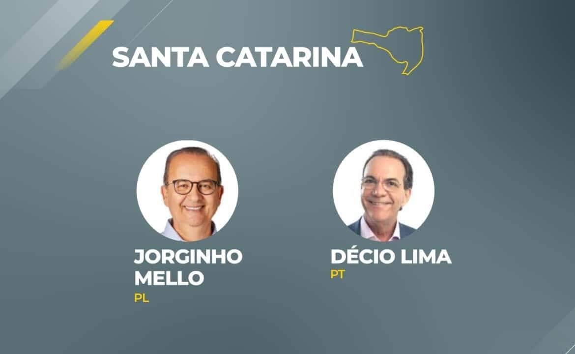 jorginho mello pl vence disputa pelo governo de santa catarina