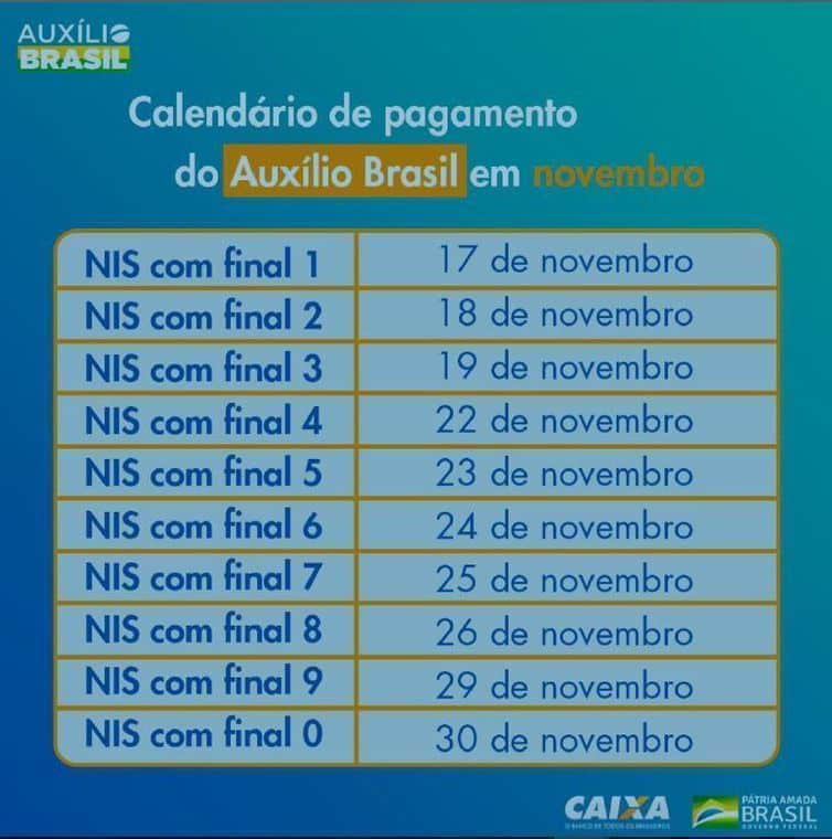 Calendário de pagamento do Auxílio Brasil - Divulgação/Caixa