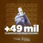 mais de 49 mil luverdenses estao com doses atrasadas na vacinacao contra covid