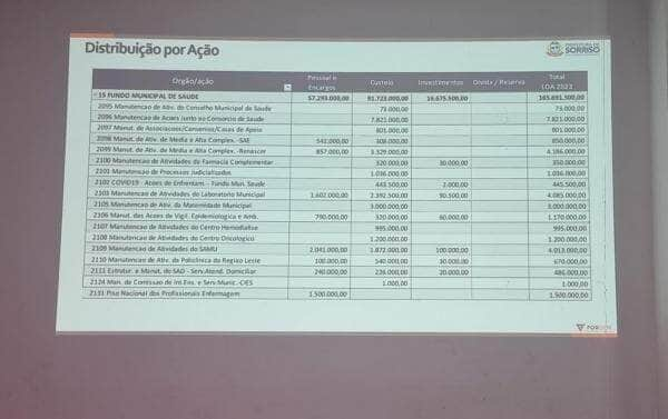 no proximo ano investimentos em saude e educacao devem seguir acima do previsto em lei