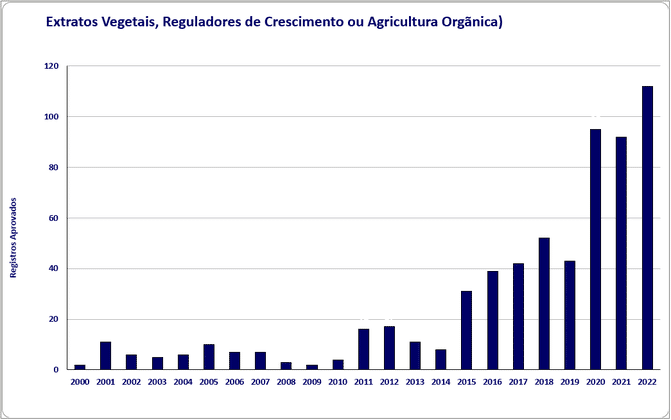 agricultores tem novas alternativas de defensivos de baixo impacto para controle de pragas e doencas