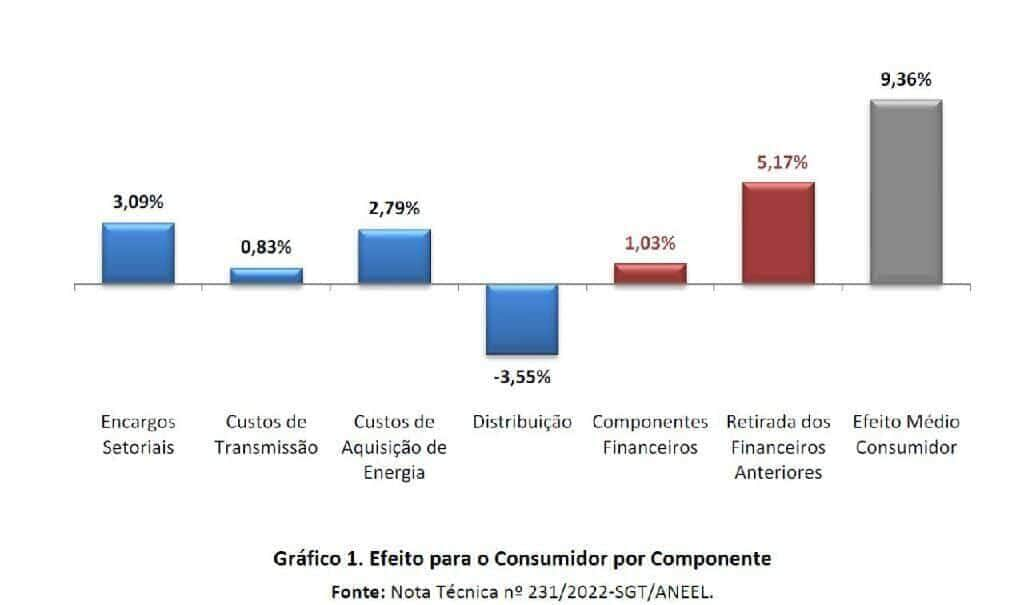 consulta publica da aneel debate com a sociedade a revisao tarifaria da energisa mato grosso