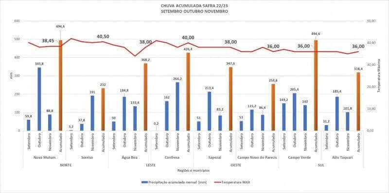 grafico