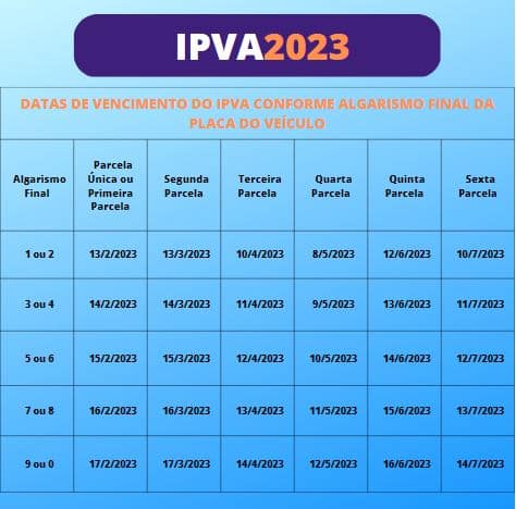 Veja o calendário de vencimentos do IPVA 2023