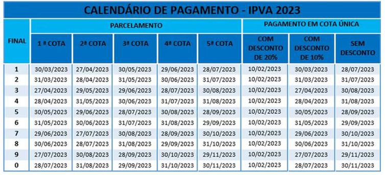 IPVA: confira o calendário de pagamento na Bahia - Sefaz-BA/ Divulgação