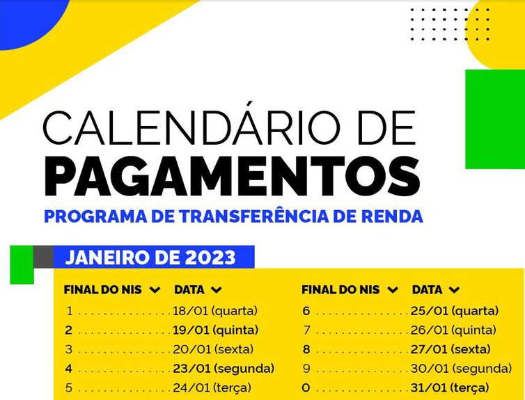 calendario bolsa familia janeiro 2023 2