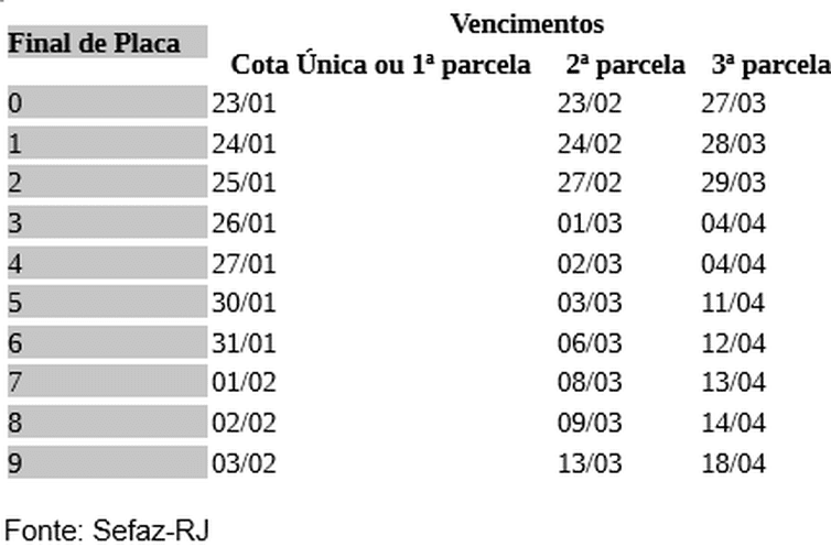 ipva rio