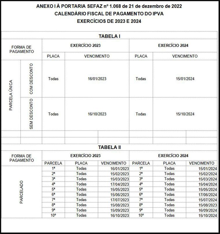 ipva tocantins