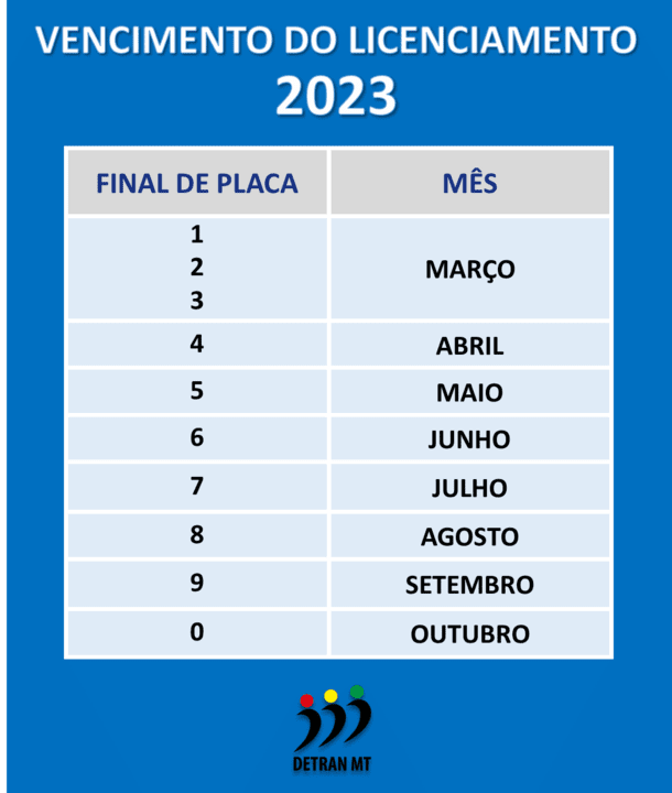 licenciamento 2023 1