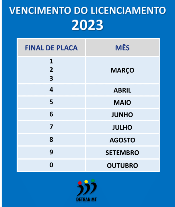 licenciamento 2023 2