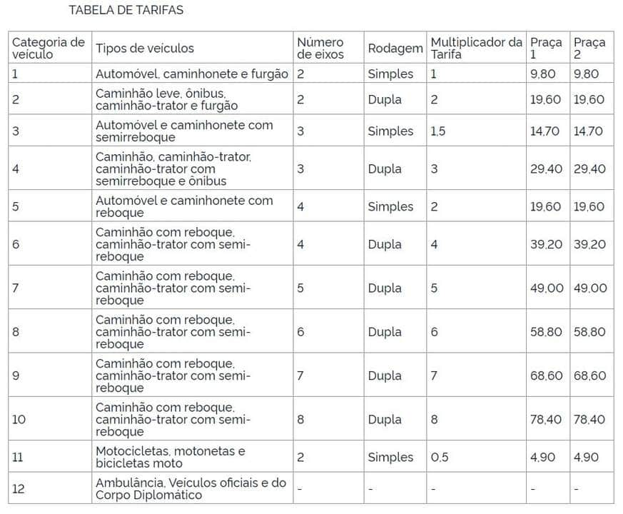 copy of tabela163ViaBrasilREAL