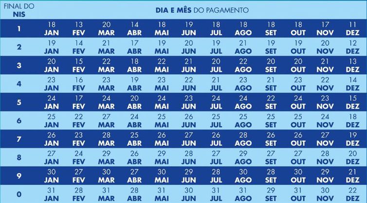 caixa conclui pagamento de marco do novo bolsa familia imagem 1 2023 03 31 1766532060