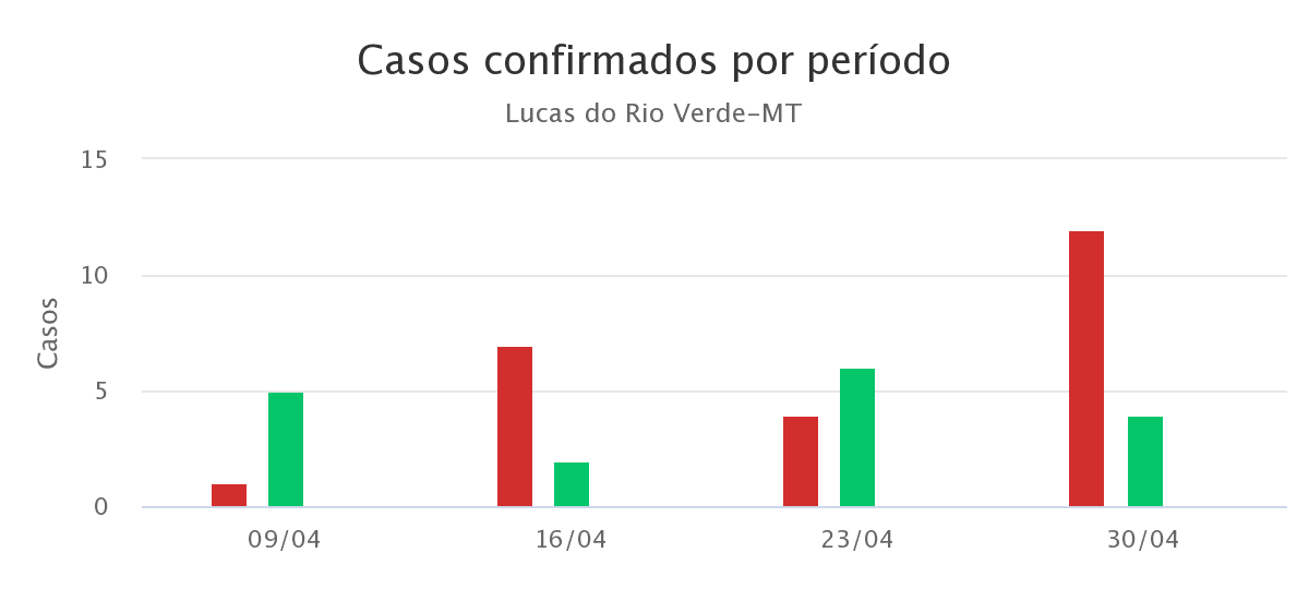 casos confirmados por pe