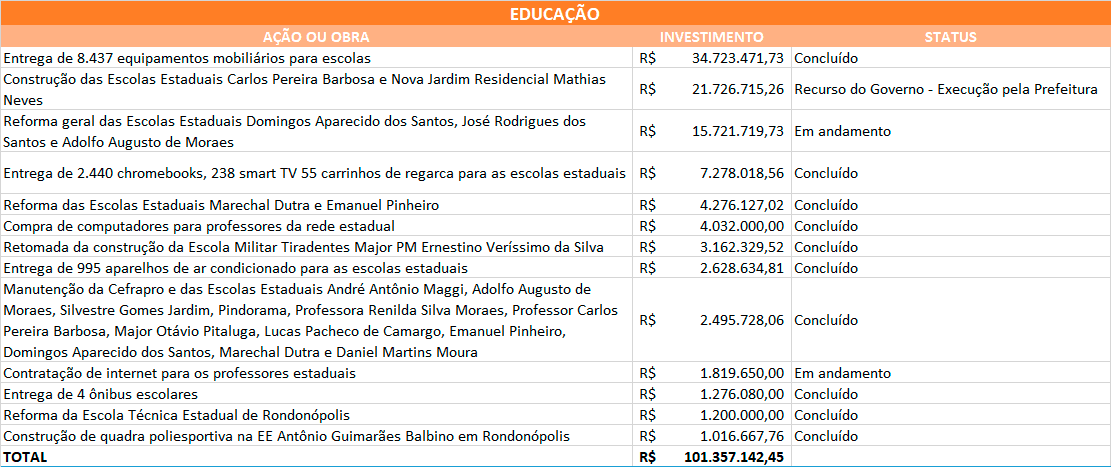 Reprodução | Internet